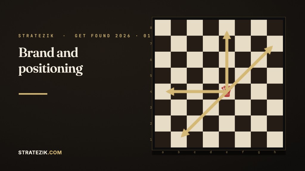 How Businesses Get Found and Grow in 2026, Part 1: Brand and Positioning