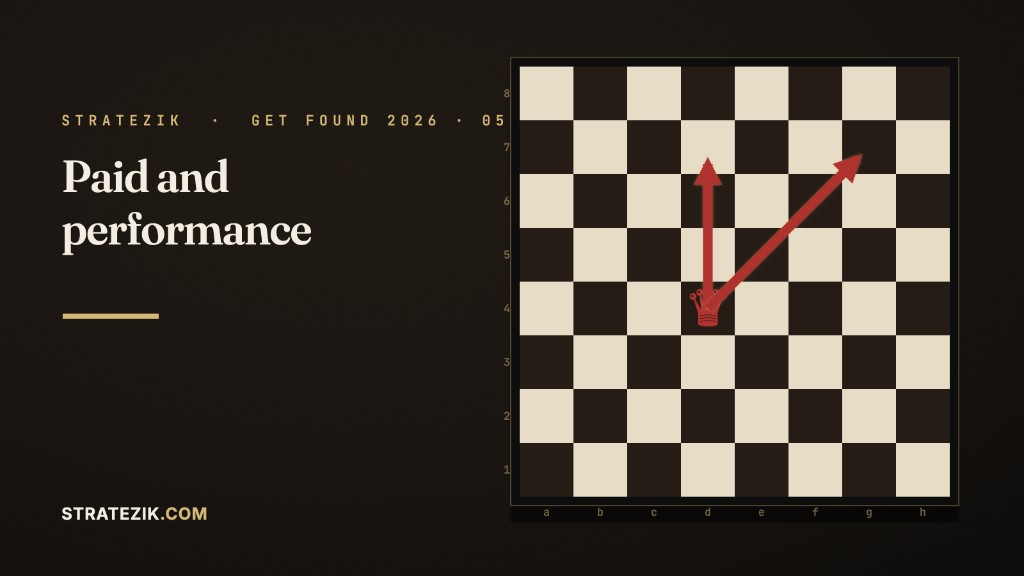 How Businesses Get Found and Grow in 2026, Part 5: Paid and Performance